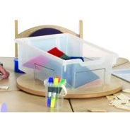 Pentagon Activity Console